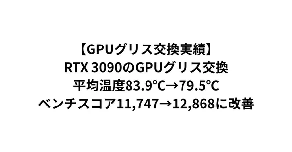 【実績】RTX 3090TiのGPUグリス交換｜平均温度83.9℃→79.5℃、ベンチスコア11,747→12,868に改善